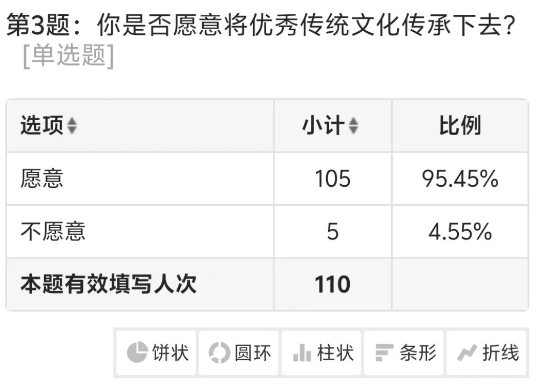 南審“愛冒險(xiǎn)的朵拉組”：尋跡歷史與神話，實(shí)現(xiàn)生活與精神的升華