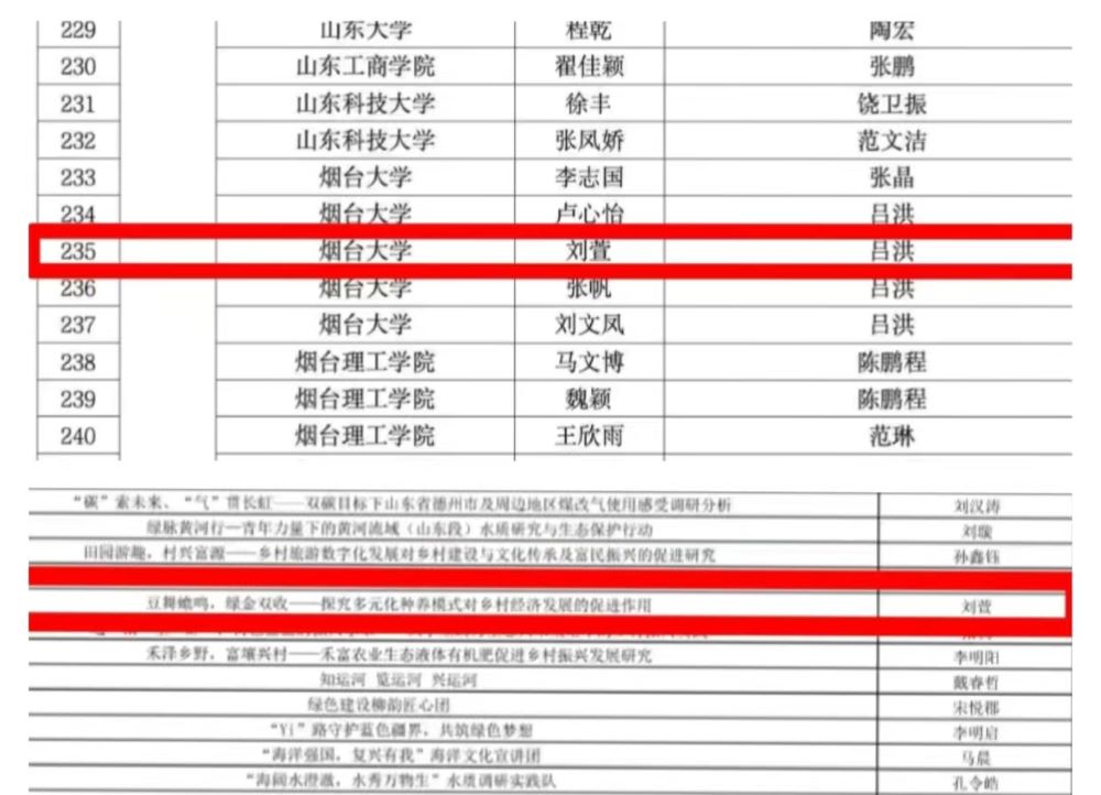 “綠野仙蹤”,田園交響的生態(tài)密碼——煙大學(xué)子助力蓑衣樊村的生態(tài)與經(jīng)濟(jì)共興