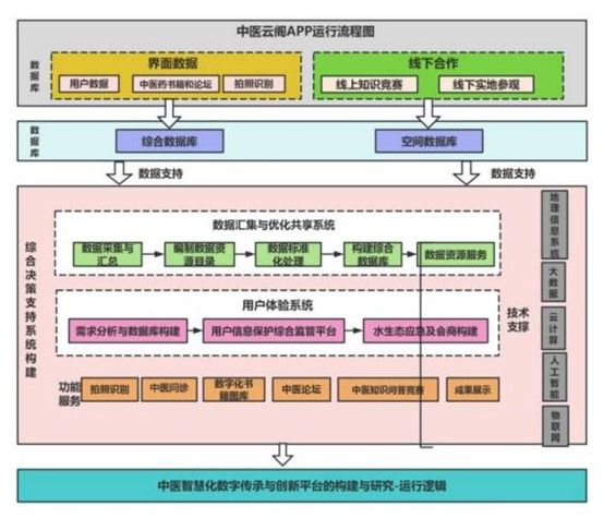 AI賦能 中醫(yī)普惠，讓千年國(guó)醫(yī) 觸手可及