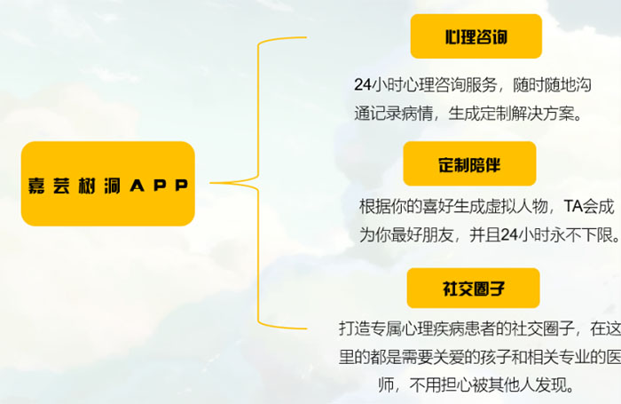 心靈織語團(tuán)隊(duì)：AI心理療愈師守護(hù)心靈，創(chuàng)新模式引領(lǐng)心理健康服務(wù)新變革