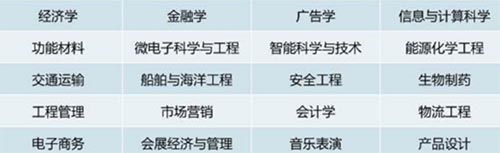 高質(zhì)量發(fā)展開新局,華南理工全球?qū)W術(shù)影響力大幅提升